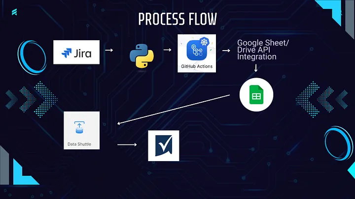 Jira